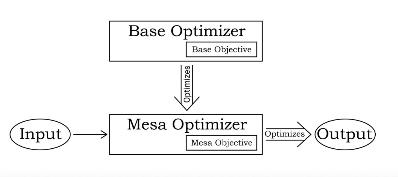 optimizer